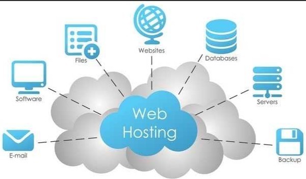 Archival Post: Best Website/CMS platform?